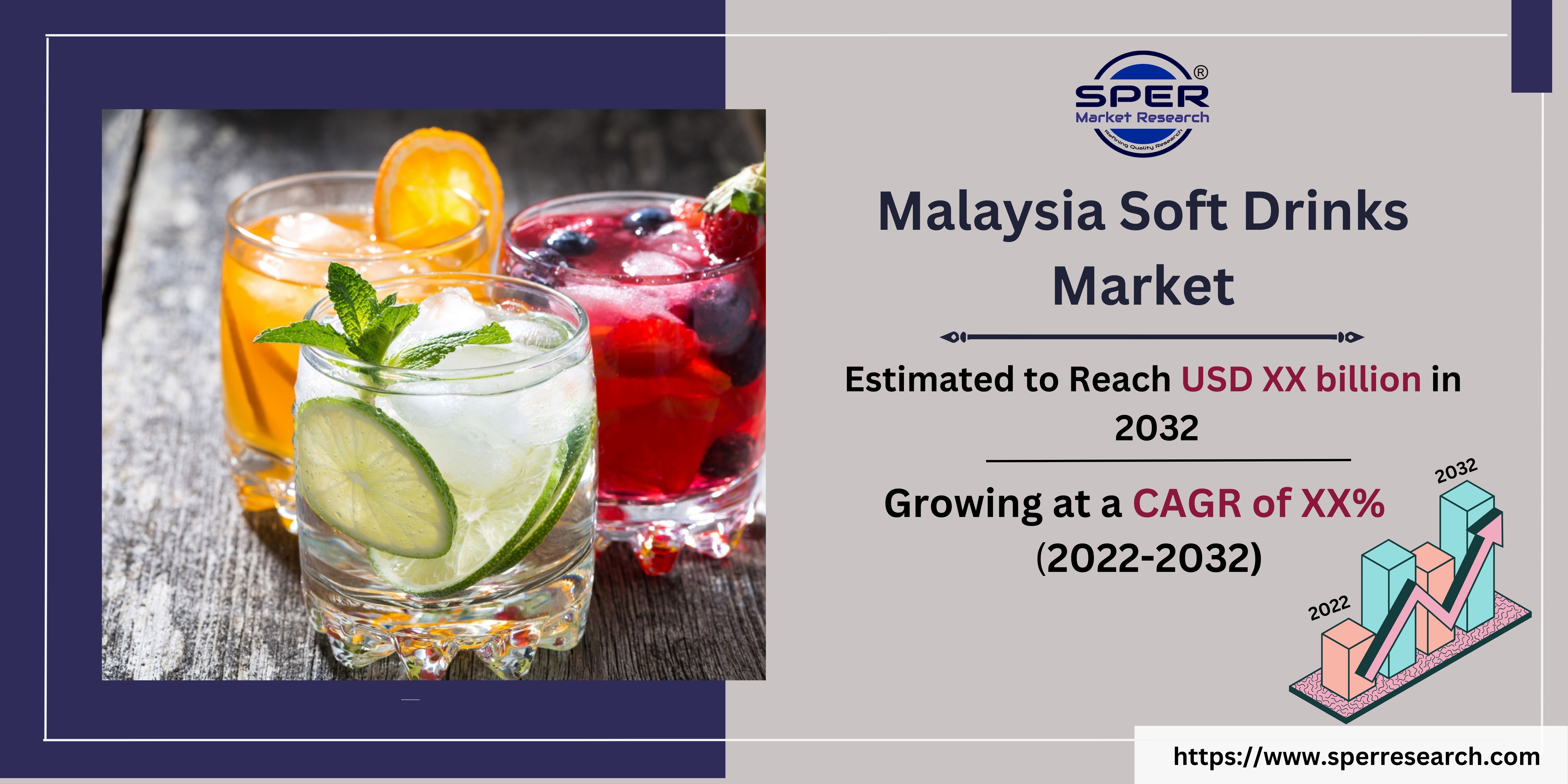 Malaysia Soft Drinks Market Growth, Demand, Size, Share, Revenue